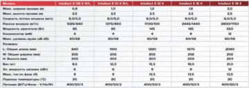 tabl_intellect_E08X_E10X_E12X_E16X_E18X_rus[1]