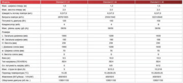 tabl_standard_E43_E44_E46_ua
