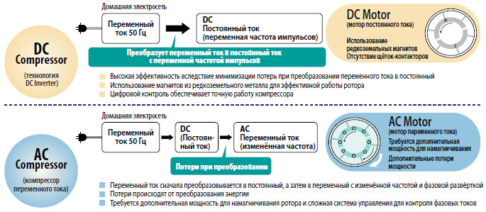Кондиционер сплит-система TCL Miracle Inverter TAC-12CHSA/VB 40
