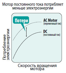 Кондиционер сплит-система TCL Miracle Inverter TAC-12CHSA/VB 42