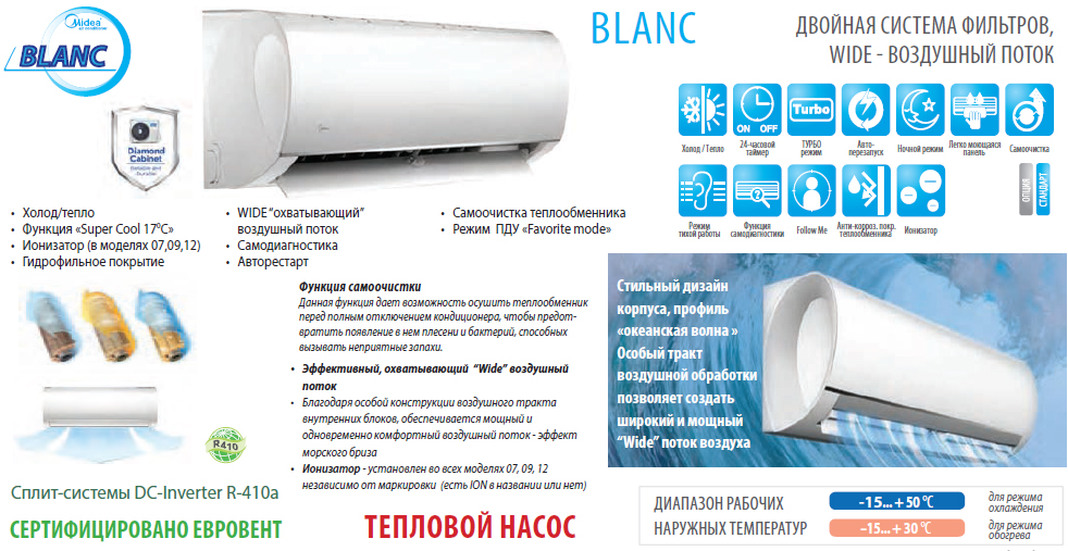 Кондиционер сплит-система Midea Blanc DC Inverter MSMA-24HRFN1-Q 14