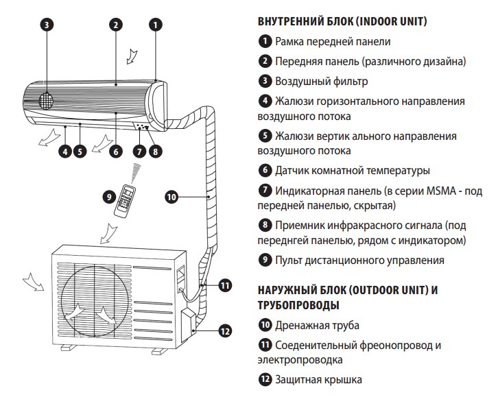 Кондиционер сплит-система Midea MA-24N1D0H-I/MA-24N1D0H-O 4