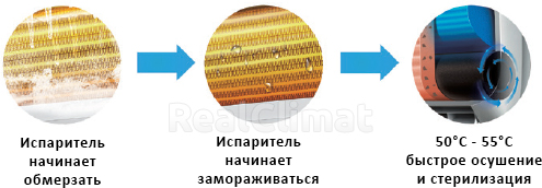 Кондиционер сплит-система TCL Miracle Inverter TAC-12CHSA/VB 61